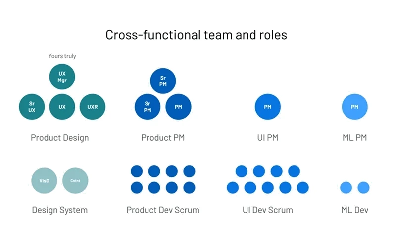 2021 Design Leadership Case Studies