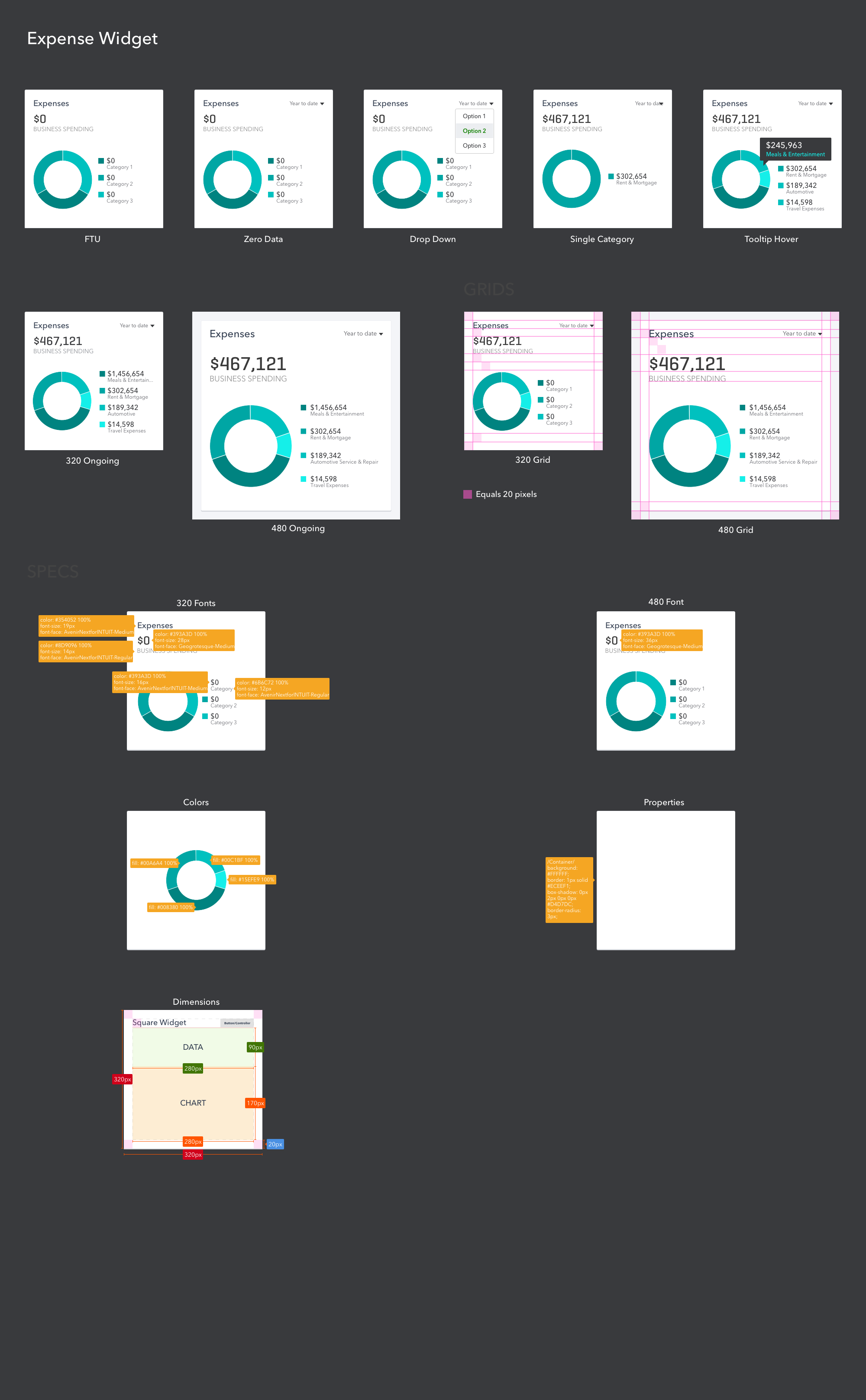 Expense overview