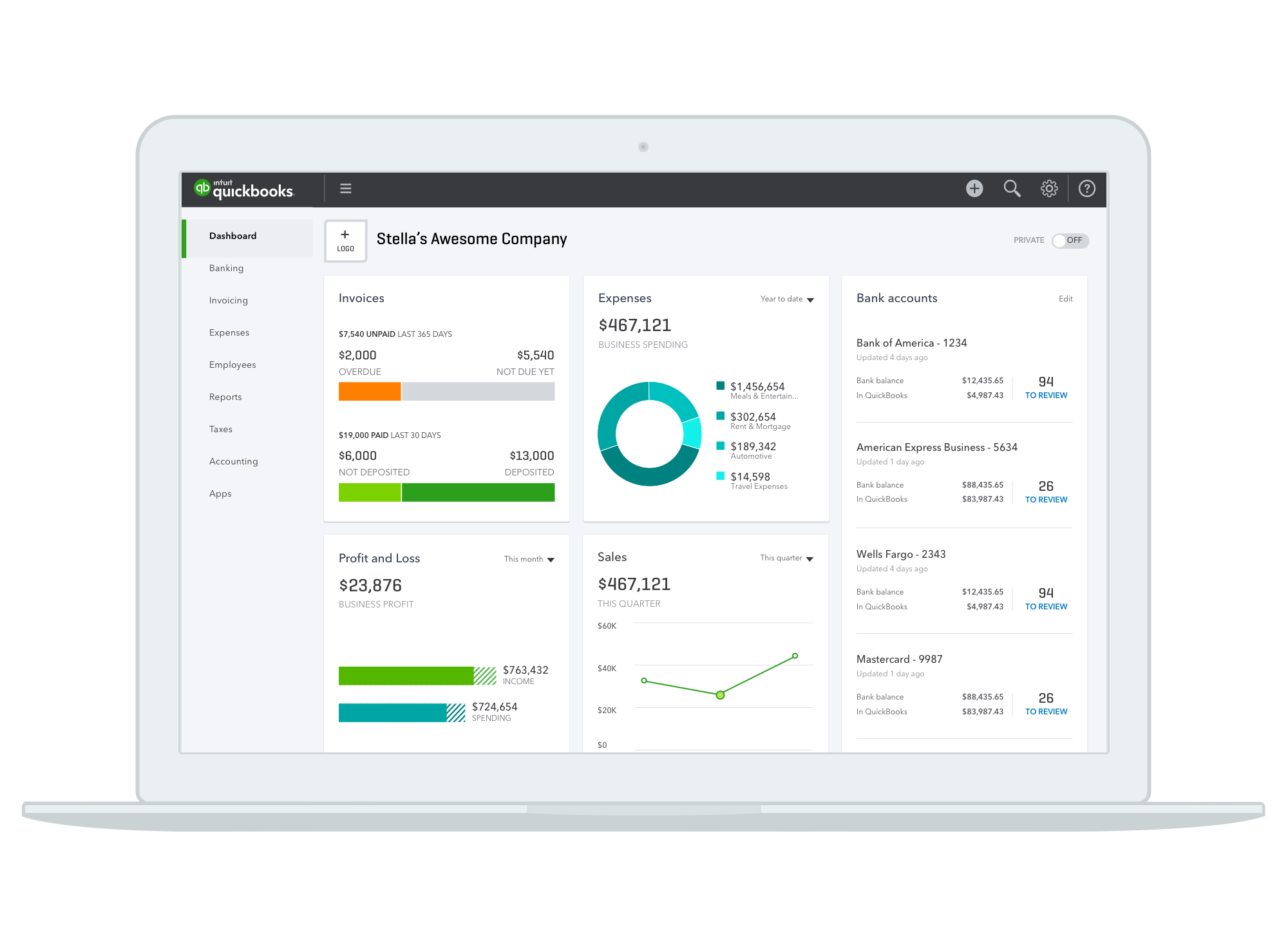 Final dashboard on laptop