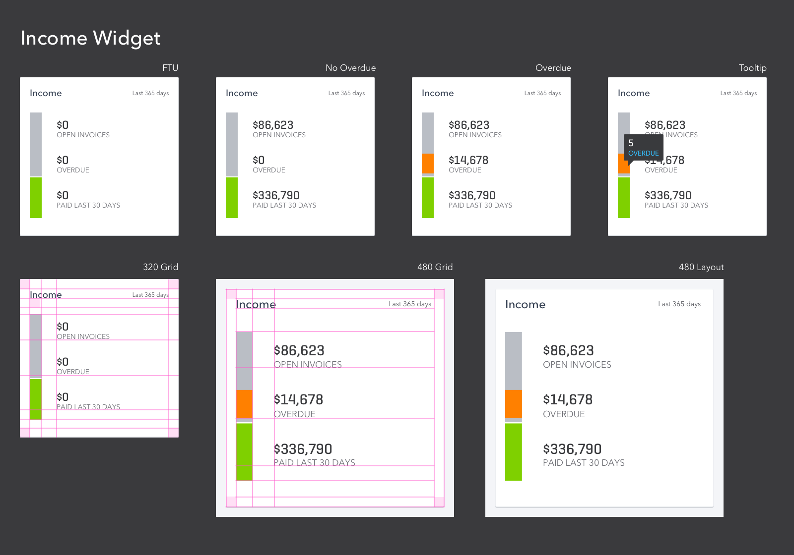 Income overview