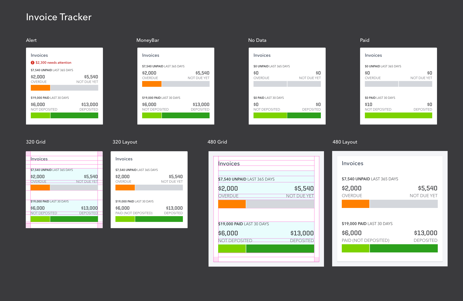 Invoice tracker overview