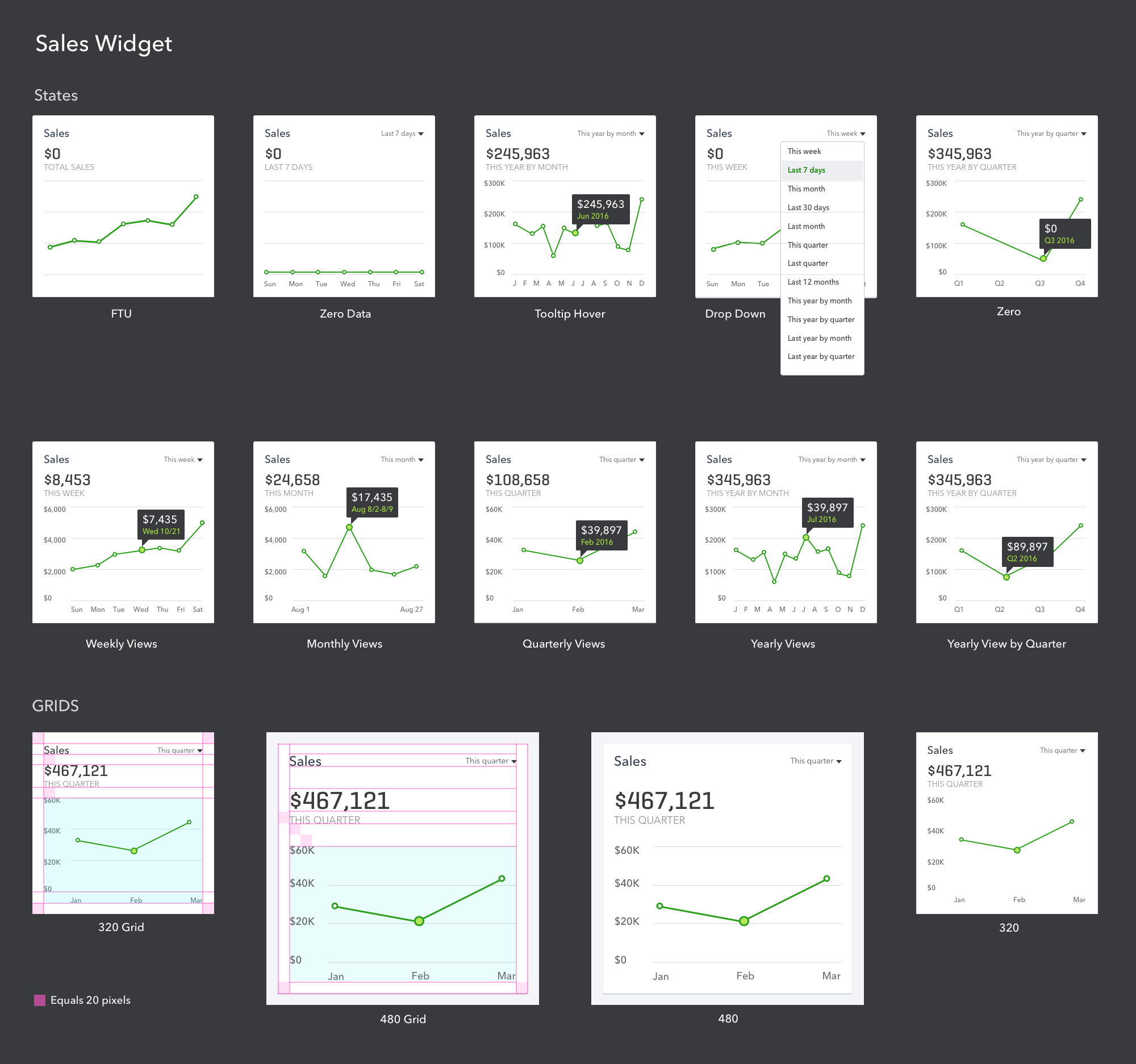 Sales overview