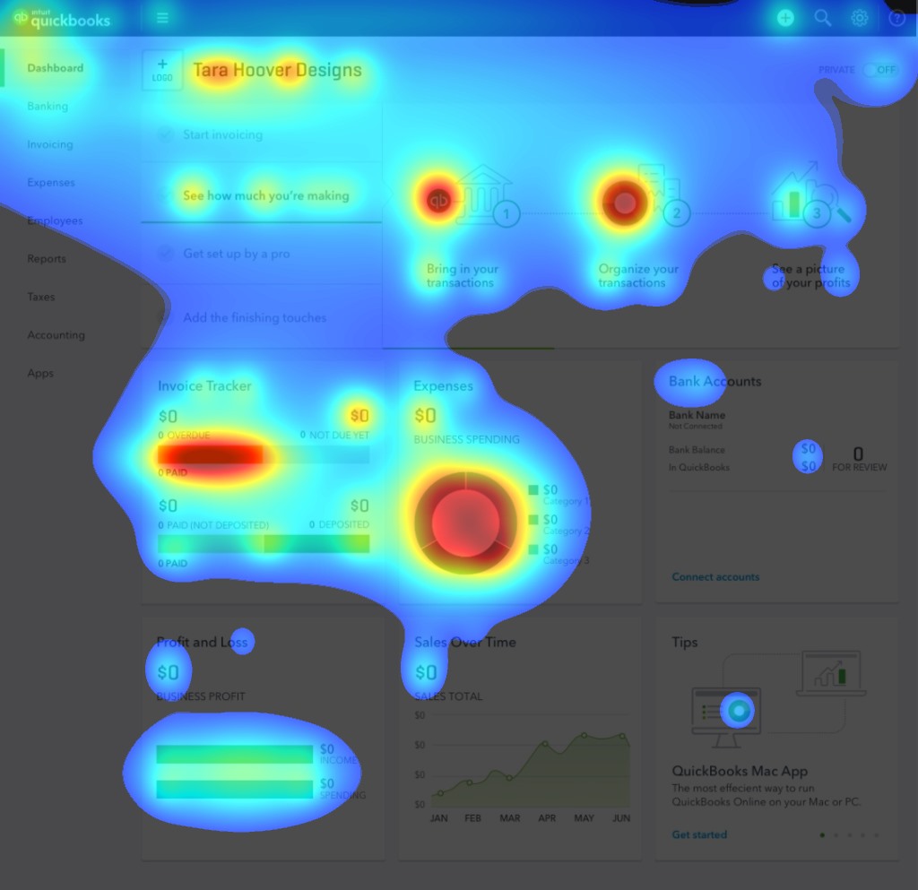Visual attention heatmap