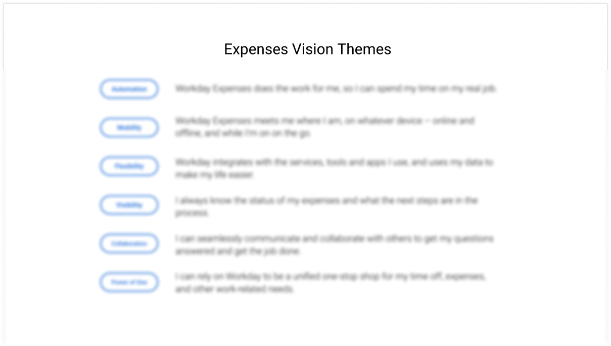 Vision themes (blurred)