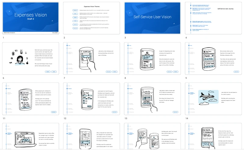 Workday Expenses Product Vision